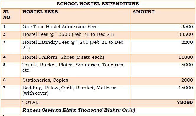 hostel-fees-png-school-gangtok